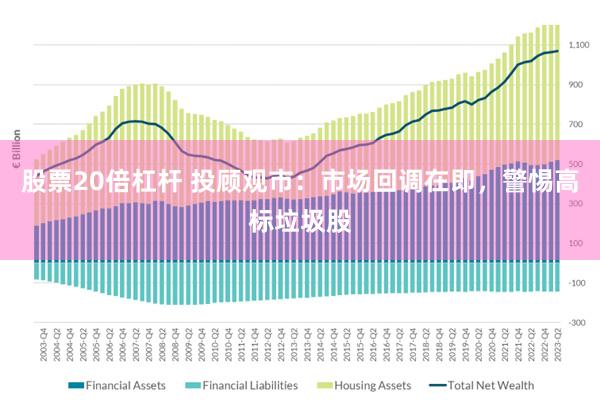 股票20倍杠杆 投顾观市：市场回调在即，警惕高标垃圾股