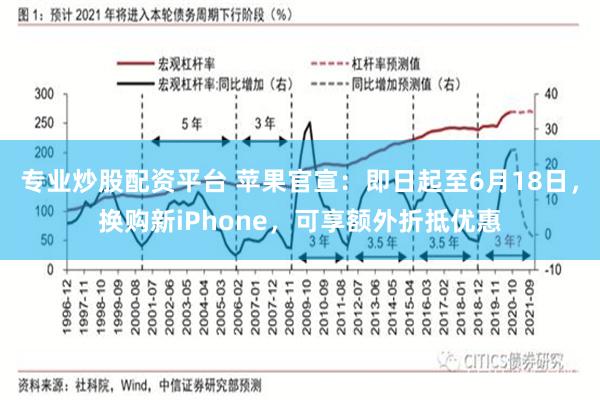 专业炒股配资平台 苹果官宣：即日起至6月18日，换购新iPhone，可享额外折抵优惠