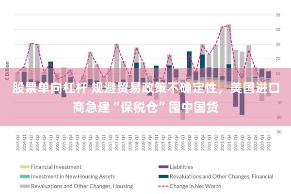 股票单向杠杆 规避贸易政策不确定性，美国进口商急建“保税仓”囤中国货