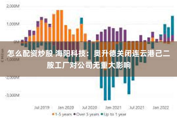 怎么配资炒股 海阳科技：奥升德关闭连云港己二胺工厂对公司无重大影响