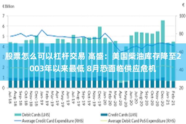 股票怎么可以杠杆交易 高盛：美国柴油库存降至2003年以来最低 8月恐面临供应危机