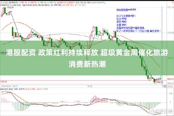 港股配资 政策红利持续释放 超级黄金周催化旅游消费新热潮