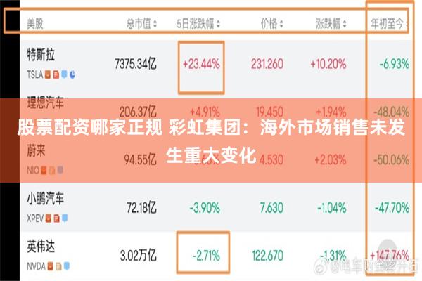 股票配资哪家正规 彩虹集团：海外市场销售未发生重大变化