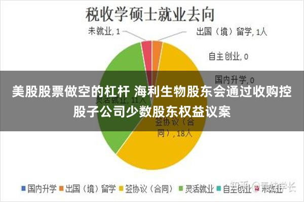 美股股票做空的杠杆 海利生物股东会通过收购控股子公司少数股东权益议案