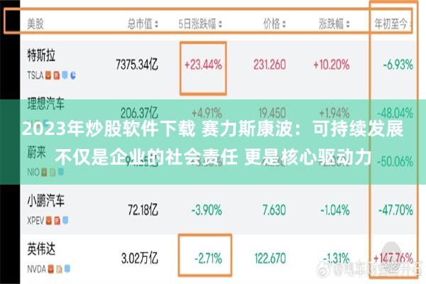 2023年炒股软件下载 赛力斯康波：可持续发展不仅是企业的社会责任 更是核心驱动力