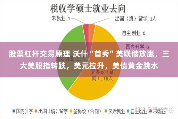 股票杠杆交易原理 沃什“首秀”美联储放鹰，三大美股指转跌，美元拉升，美债黄金跳水