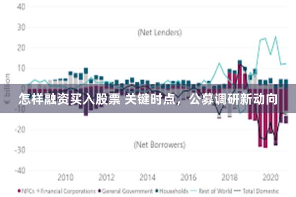怎样融资买入股票 关键时点，公募调研新动向