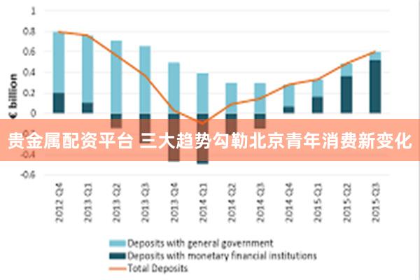 贵金属配资平台 三大趋势勾勒北京青年消费新变化