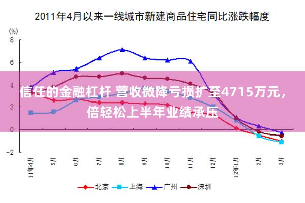 信任的金融杠杆 营收微降亏损扩至4715万元，倍轻松上半年业绩承压