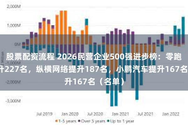 股票配资流程 2026民营企业500强进步榜：零跑汽车提升227名，纵横网络提升187名，小鹏汽车提升167名（名单）