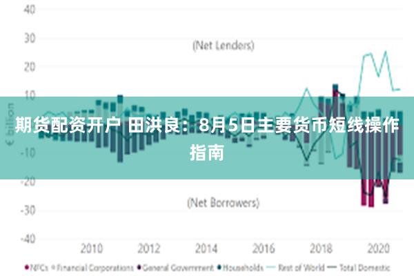 期货配资开户 田洪良：8月5日主要货币短线操作指南