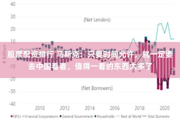 股票配资排行 马斯克：只要时间允许，就一定要去中国看看，值得一看的东西太多了