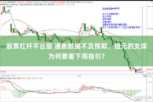 股票杠杆平台股 通胀数据不及预期，纽元的支撑为何要看下周指引？